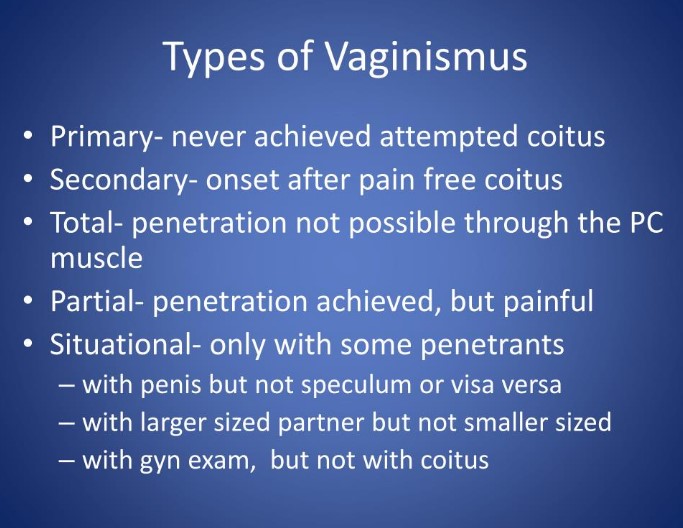 Vaginismus Vulva Vaginal Pain